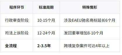 海利尔：氟氯虫双酰胺目前正处于登记阶段