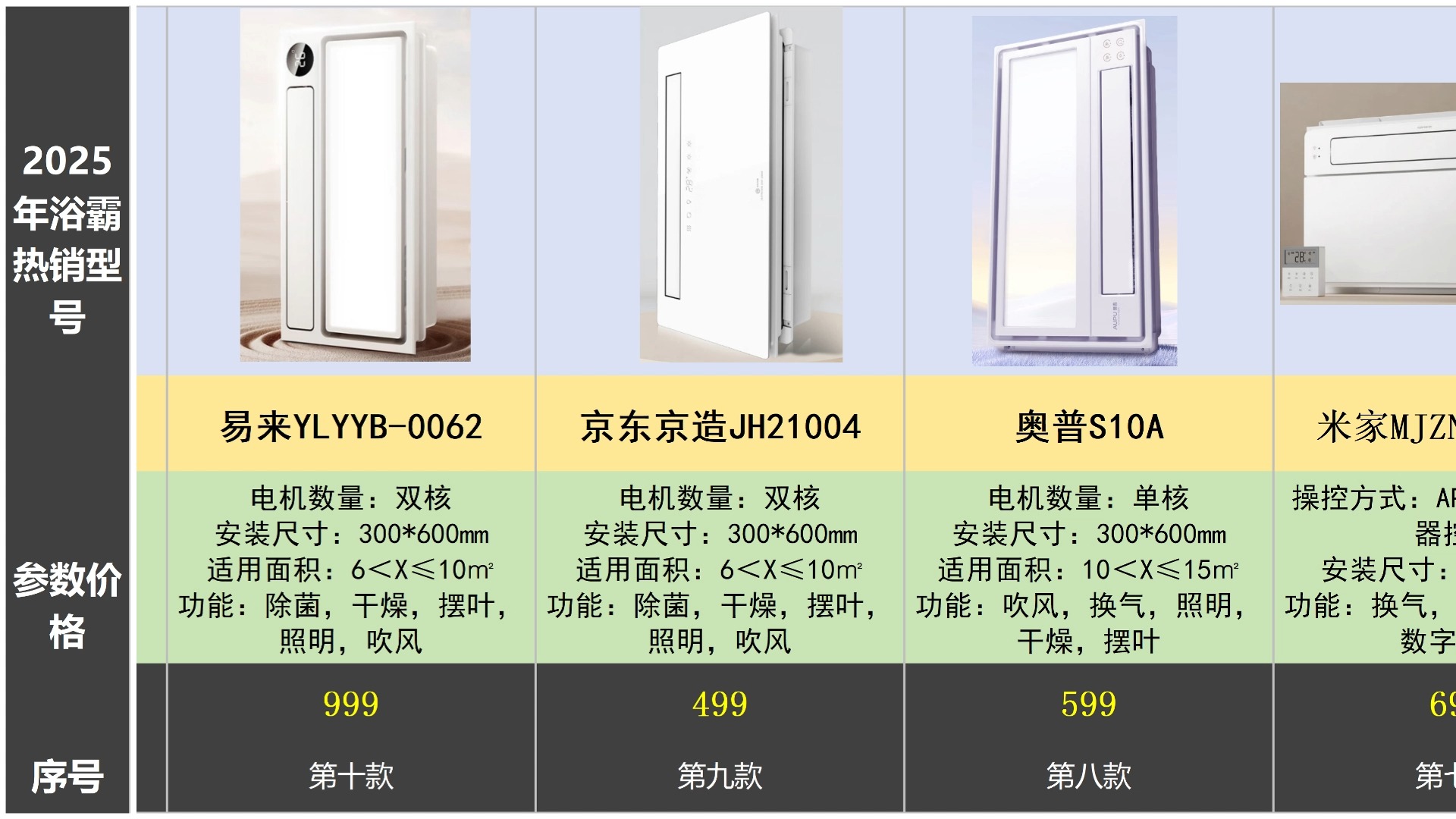 2025浴霸行业:迎来智能化与健康化升级新机遇_人保车险 品牌优势——快速了解燃油汽车车险,人保车险