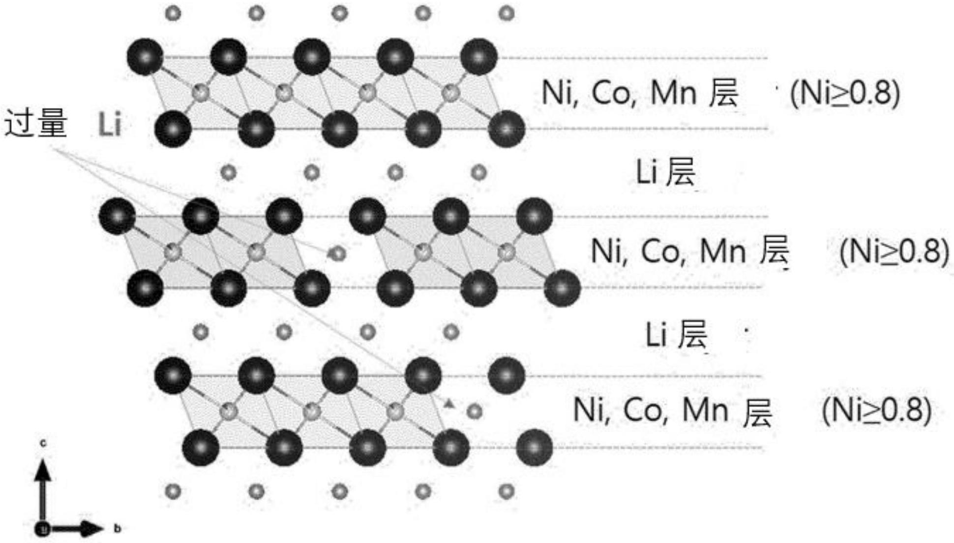 万润新能获得发明专利授权：“层状氧化物正极材料及其制备方法、正极极片和钠离子电池”
