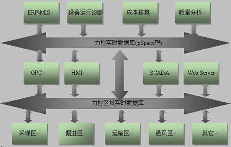 海康威视获得发明专利授权：“煤炭检测系统、方法及存储介质”