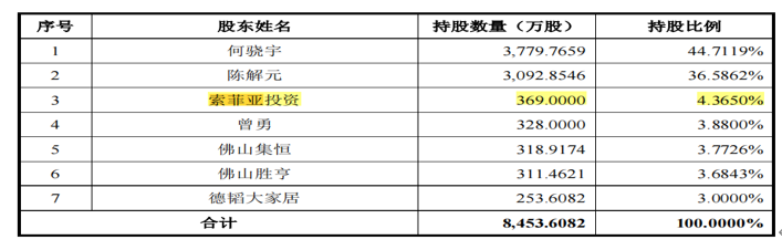 北京君正：模拟芯片毛利率未来不排除有波动 但幅度不会太大