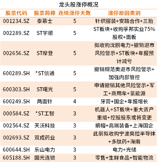 复牌再度涨停！*ST宇顺股价异动引深交所关注