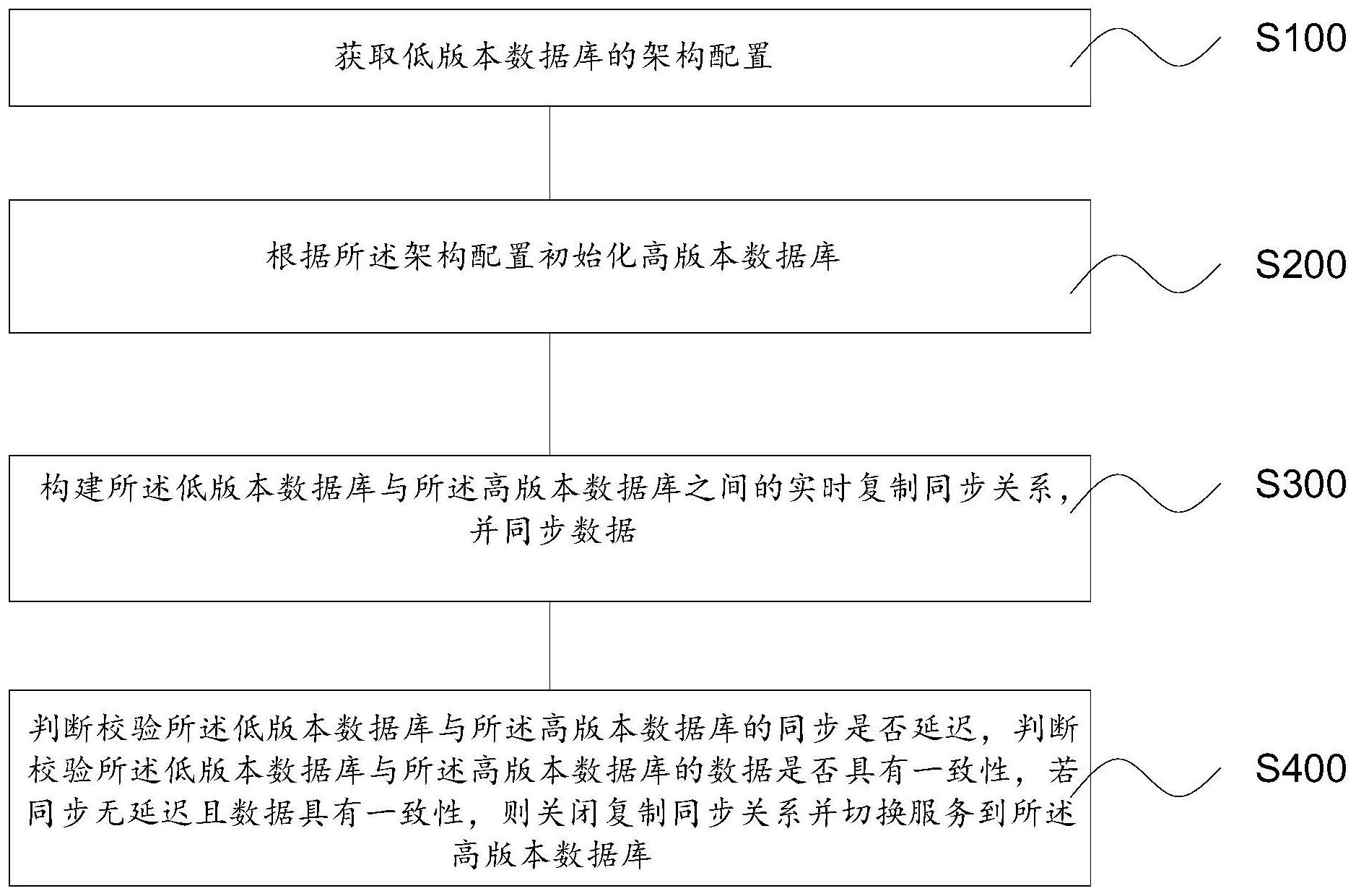 华兴源创获得发明专利授权:“视觉系统的校准方法、装置、计算机设备、存储介质”