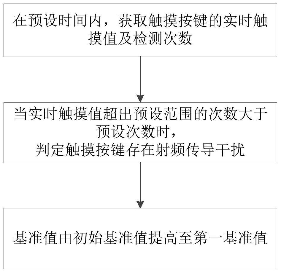 格力电器获得发明专利授权：“衣物处理设备的触摸灵敏度控制方法、电子设备、触摸设备和衣物处理设备”