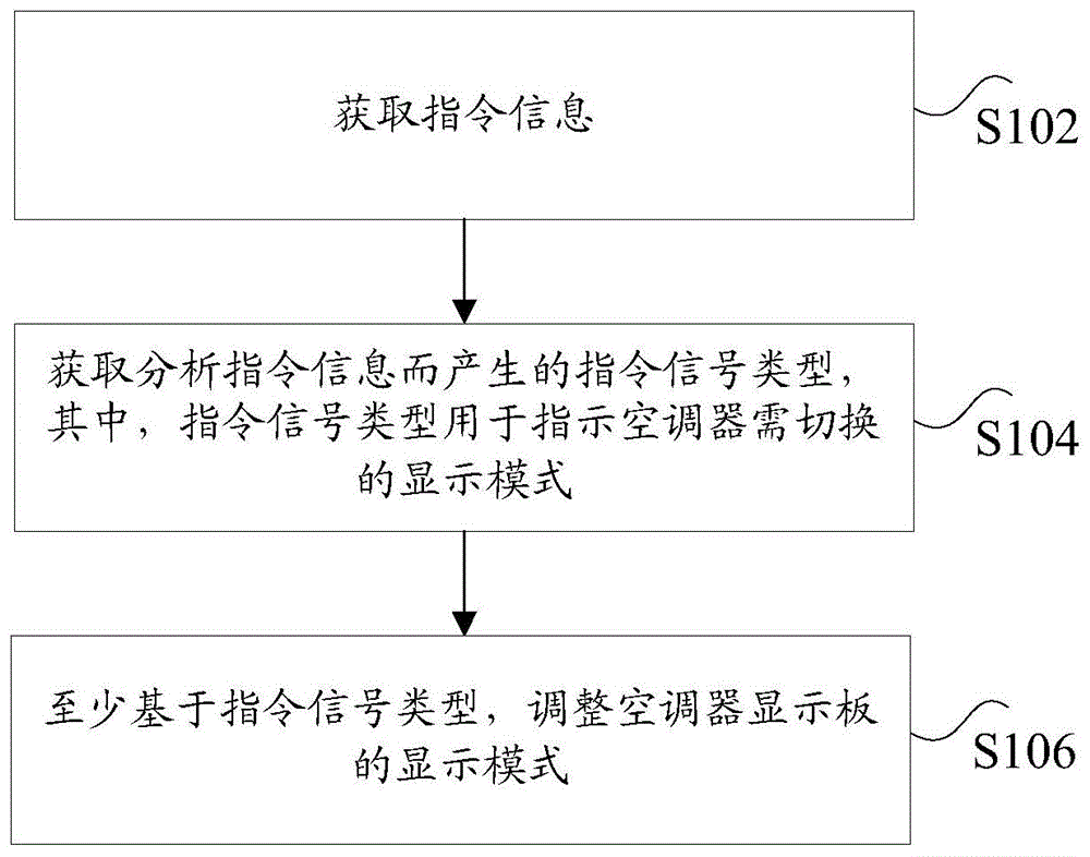 格力电器获得发明专利授权：“衣物处理设备的触摸灵敏度控制方法、电子设备、触摸设备和衣物处理设备”
