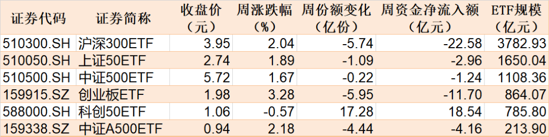 份额猛增10倍!这类ETF突遭资金哄抢,什么情况?