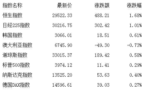 海南自贸区概念涨1.65%，主力资金净流入这些股