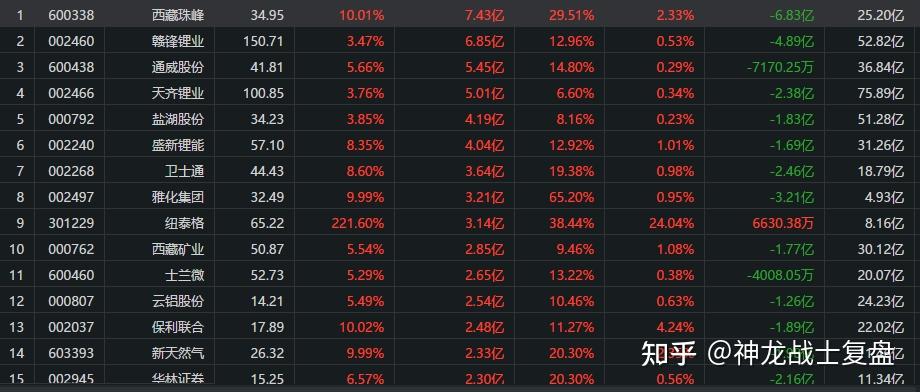 海辰药业6月6日龙虎榜数据