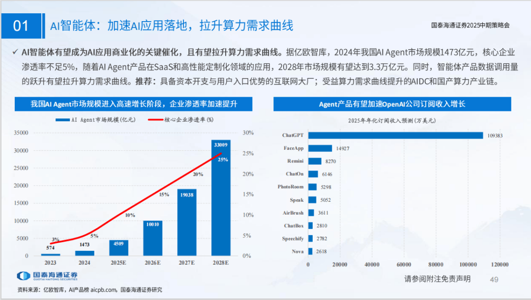 券商中期策略会密集发声！华泰证券、国泰海通：中国资产重估持续