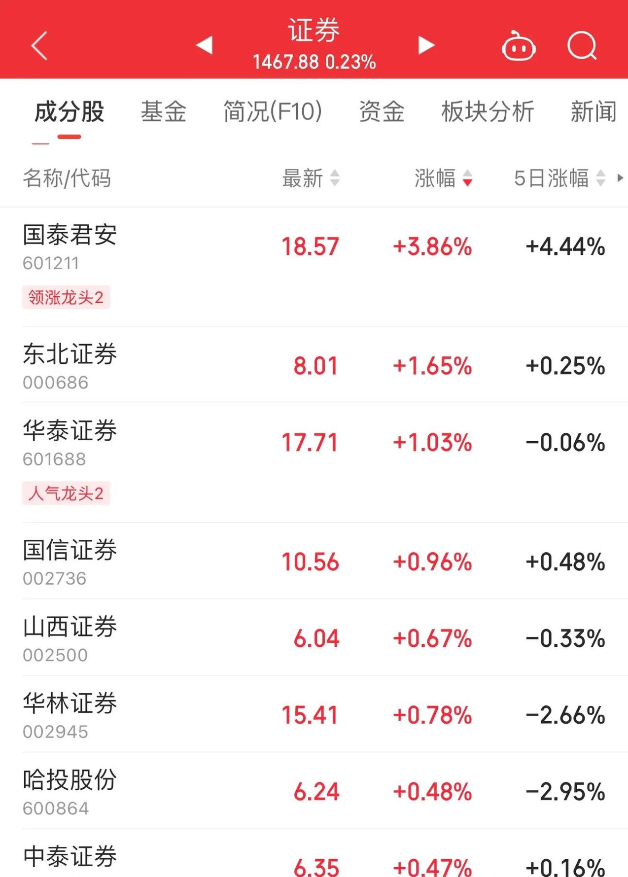 券商中期策略会密集发声！华泰证券、国泰海通：中国资产重估持续