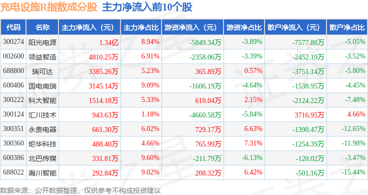 星云股份获得发明专利授权：“一种MOS管压差自动调节装置及方法”