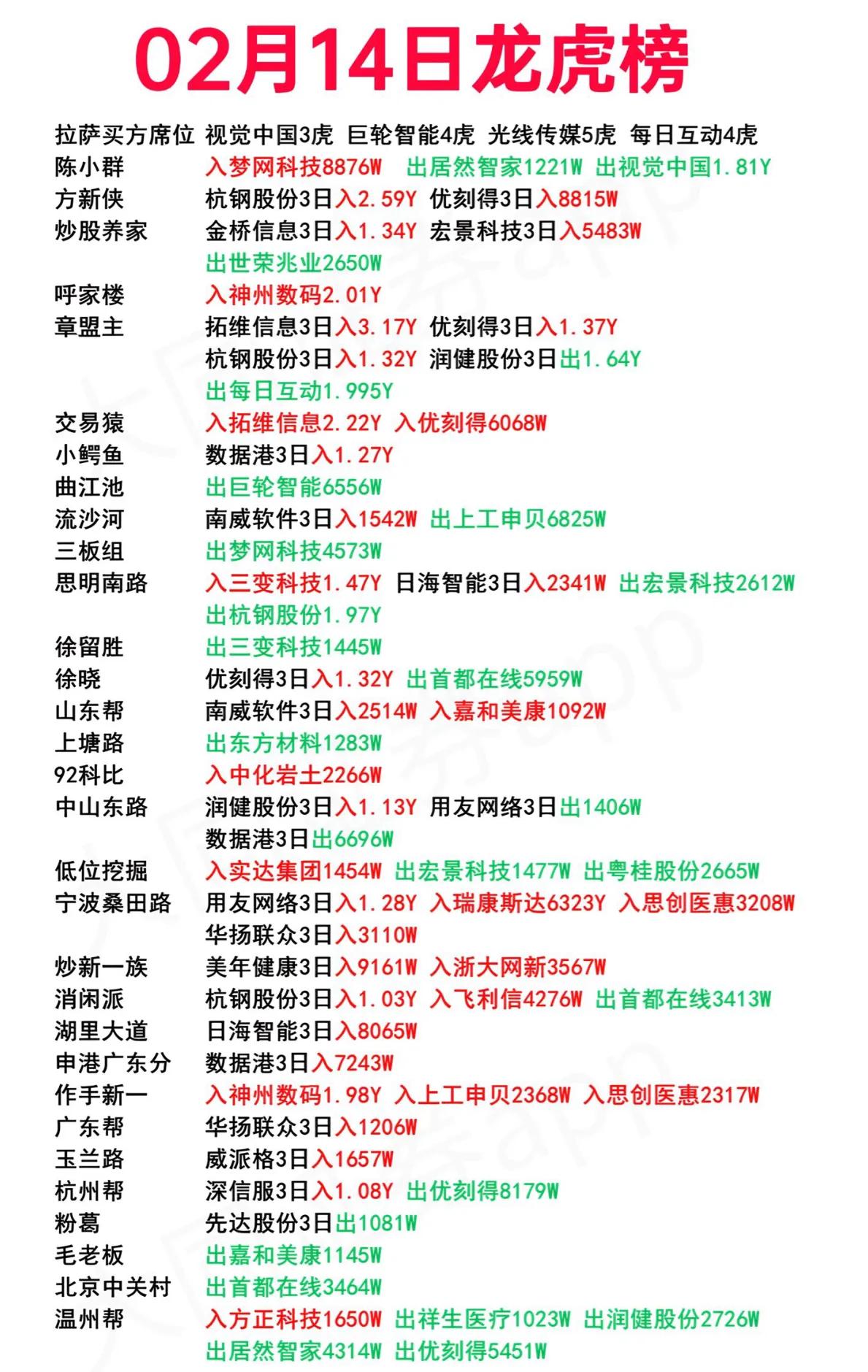 雪人股份龙虎榜数据（6月6日）