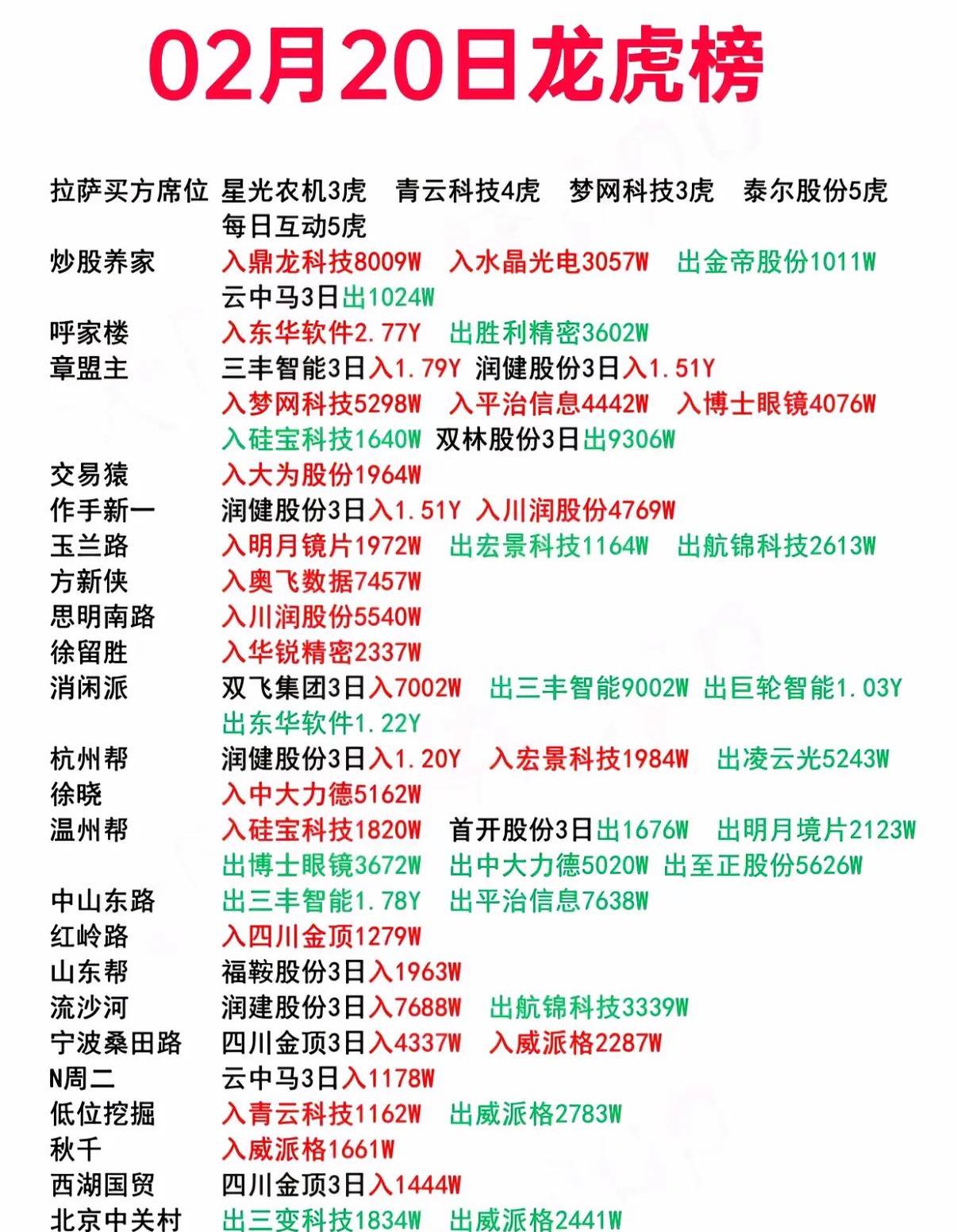 河化股份龙虎榜数据(6月6日)