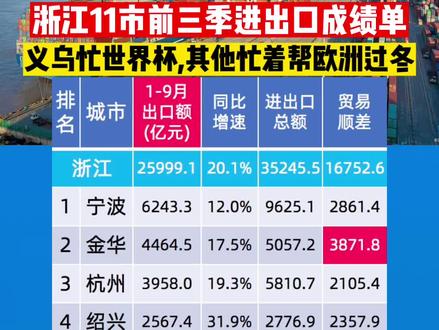 小商品城拟11亿元打造义乌市场杭州飞地