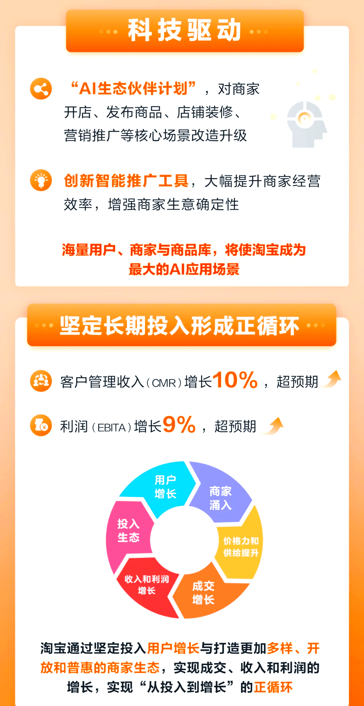 亚朵2025年Q1财报出炉：营收增长，净利润微降
