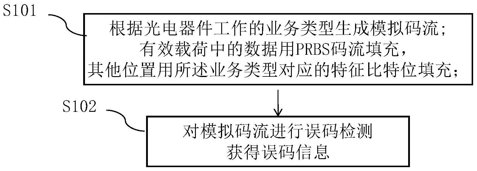 中兴通讯获得发明专利授权:“智能多域高效协同的信息处理方法、装置及存储介质”