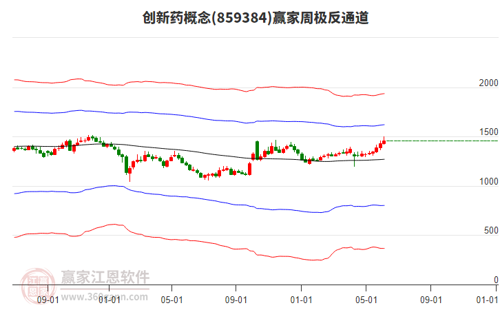新诺威6月6日龙虎榜数据