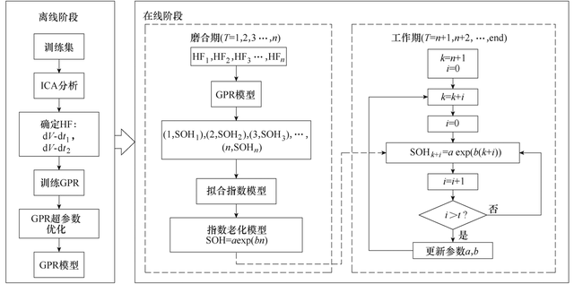 星云股份获得发明专利授权：“一种锂电池容量衰减趋势预测方法及系统”