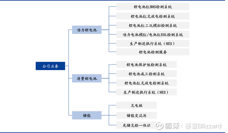 星云股份获得发明专利授权：“一种锂电池容量衰减趋势预测方法及系统”