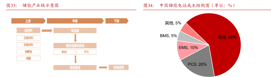 星云股份获得发明专利授权：“一种锂电池容量衰减趋势预测方法及系统”