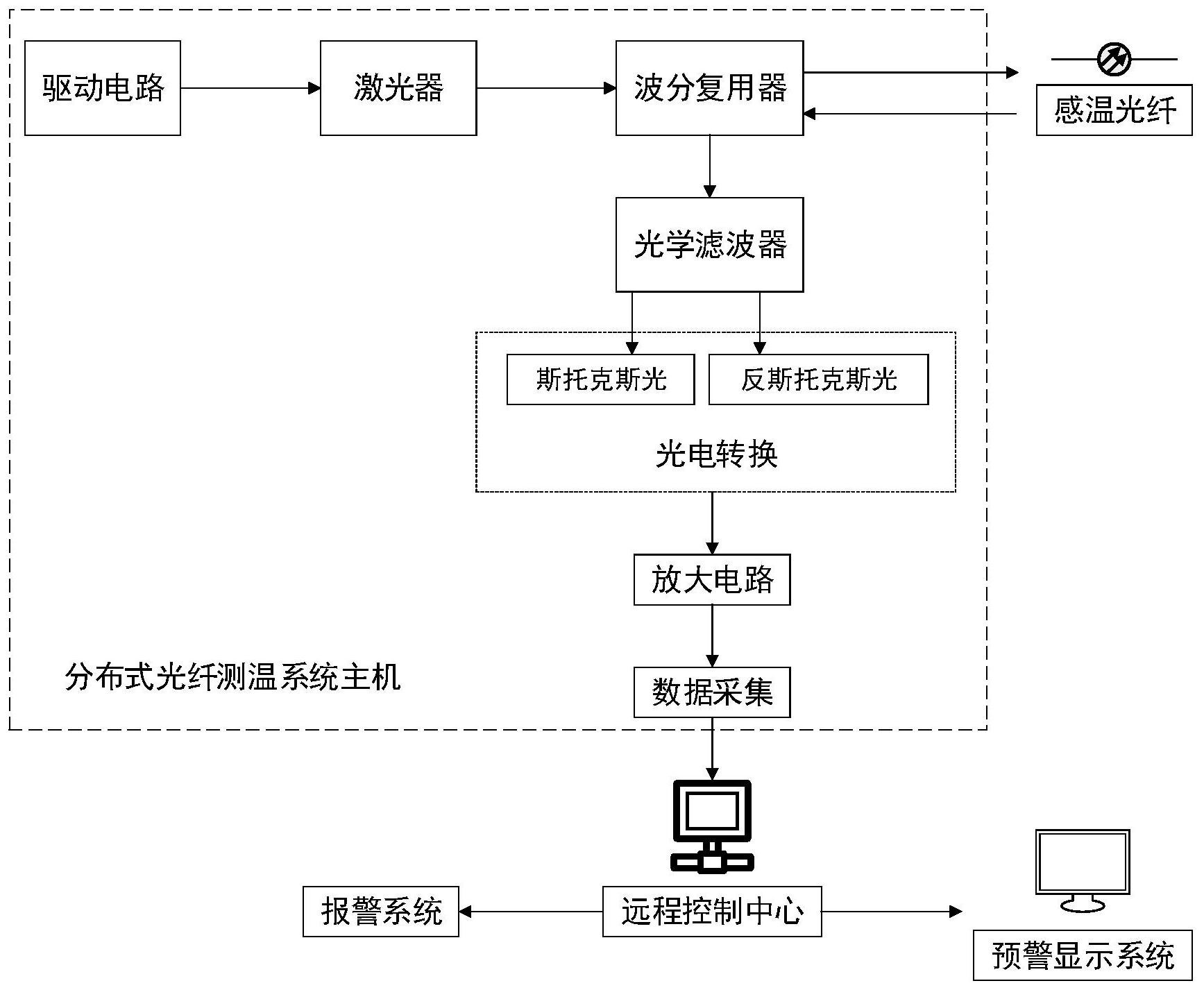 长飞光纤获得发明专利授权：“一种宽温度范围用光缆及制备方法”