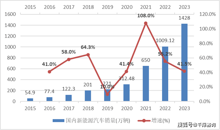 *ST宝实：拟置出轴承业务 置入新能源资产