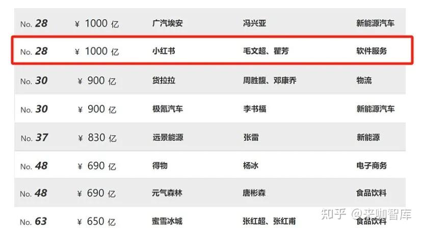 2025年社交媒体市场深度分析：行业竞争激烈，小红书估值达260亿美元?_保险有温度,拥有“如意行”驾乘险，出行更顺畅！