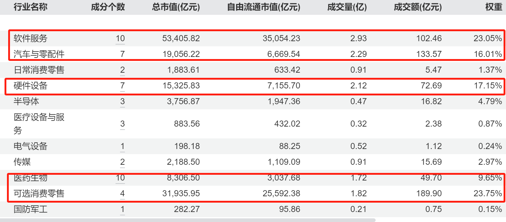 中信证券：港股的流动性还在持续改善 如果随海外市场出现波动是较好的增仓机会