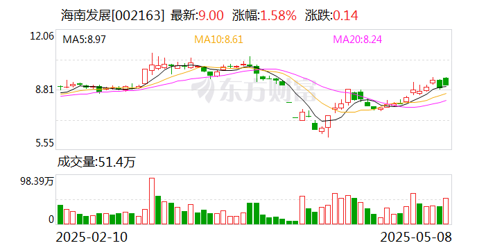 阳光乳业：截至到2025年5月31日我公司股东户数为29182户