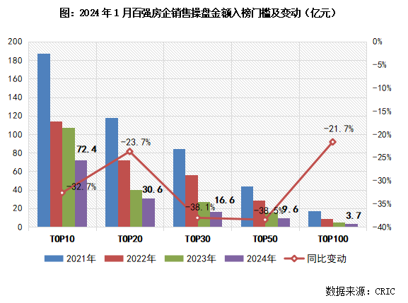 富佳股份:2024年前五名客户销售额252,560.65万元,占年度销售总额93.47%