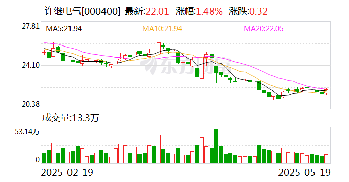 阳光乳业：截至到2025年5月31日我公司股东户数为29182户
