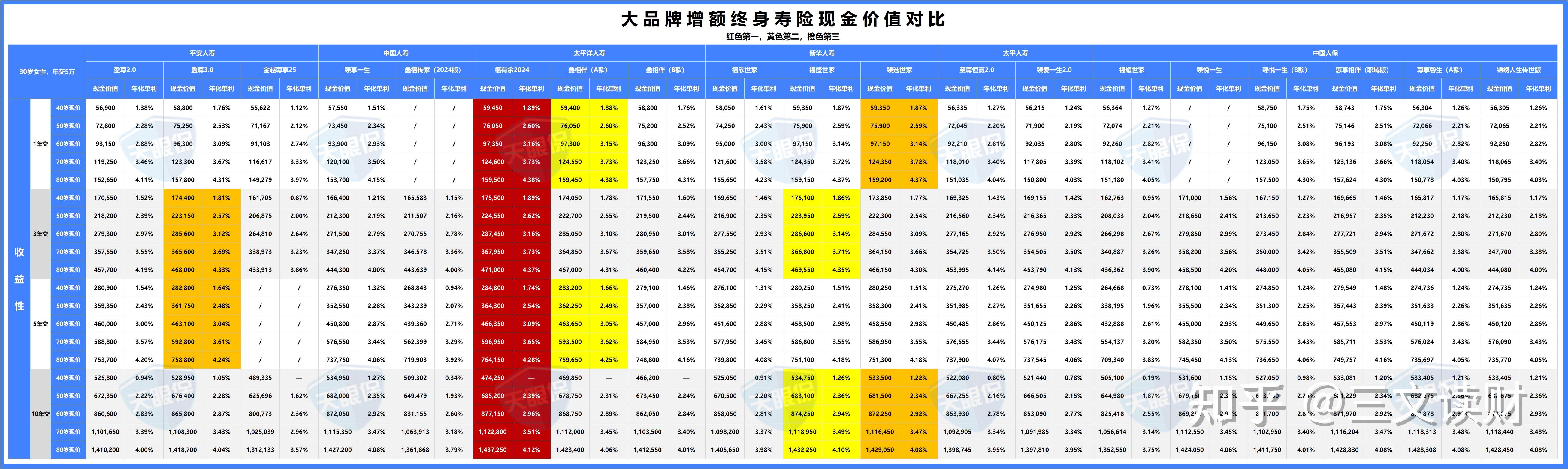 2025电子银行行业市场规模及供需格局、未来前景分析_人保服务 ,人保车险