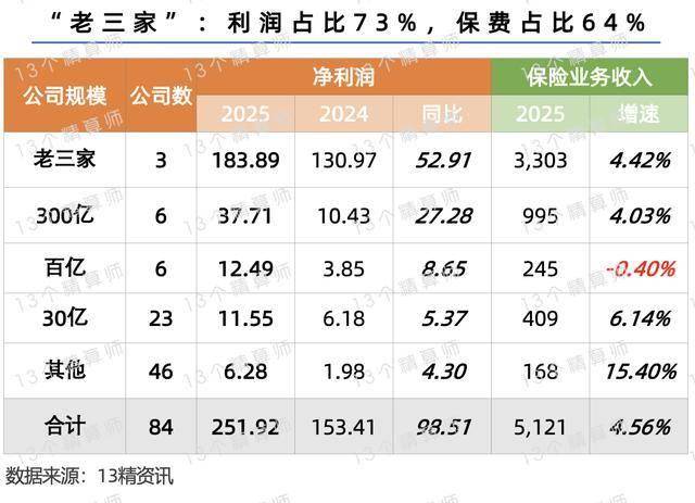 人保财险政银保 ,人保伴您前行_中小企业行业发展如何?今年以来中国中小企业生产经营回升向好