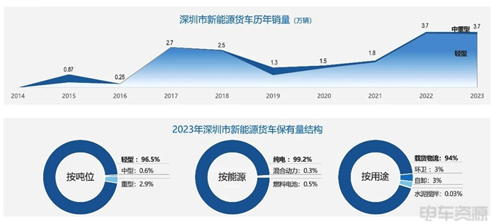 人保财险政银保 ,拥有“如意行”驾乘险,出行更顺畅!_深圳智能网联汽车发展现状:深圳智能网联汽车产业链企业超2400家