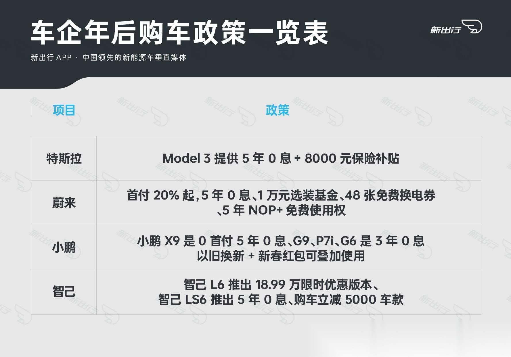 纷纷订立“扭亏为盈”时间表,蔚来、小鹏、小米汽车设定四季度盈利