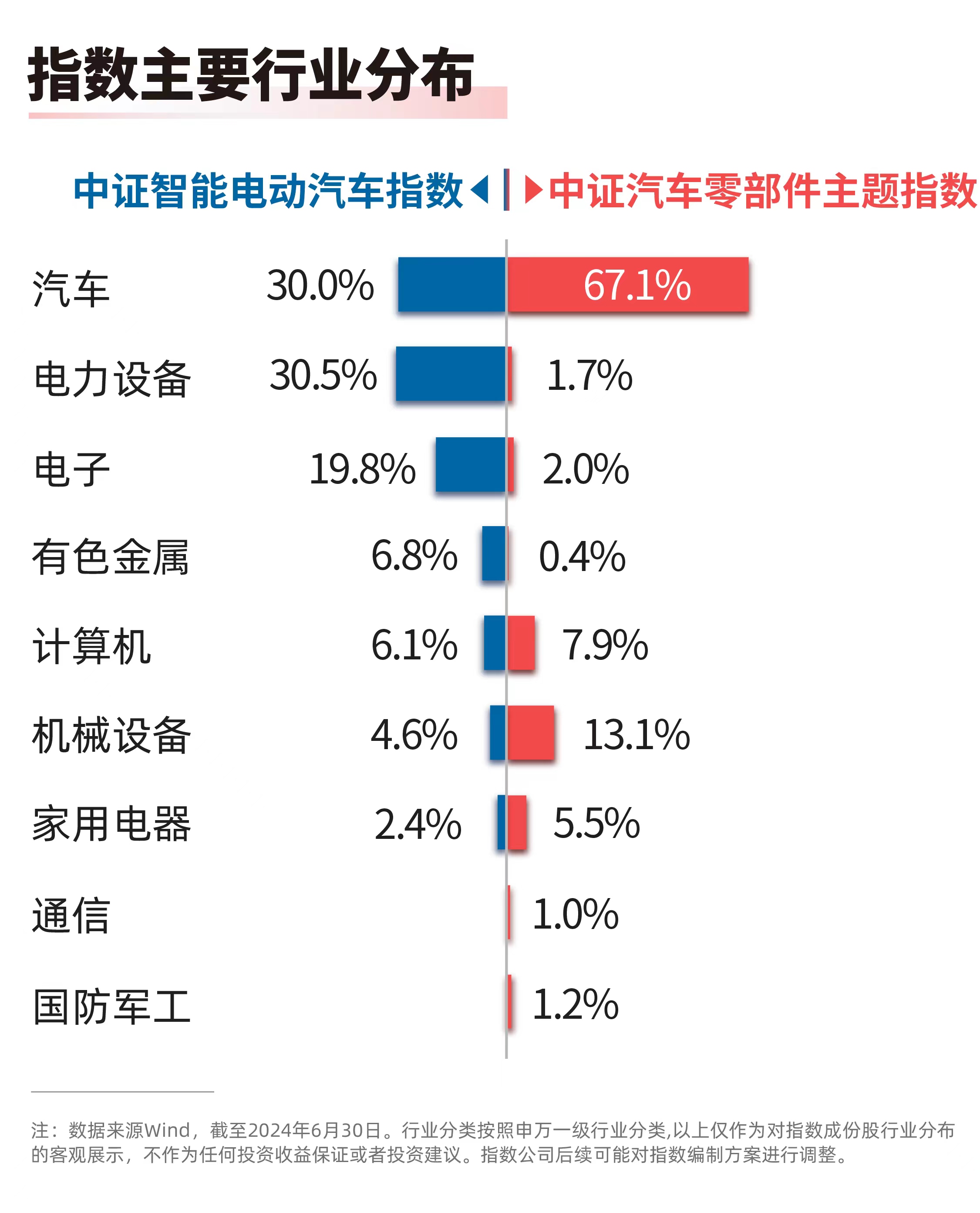 乘联分会：5月全国新能源乘用车零售同比增长30%