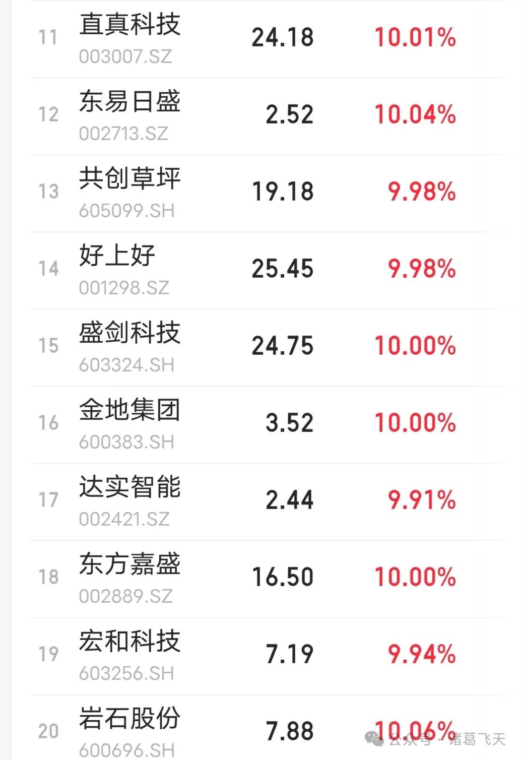 共创草坪连收6个涨停板