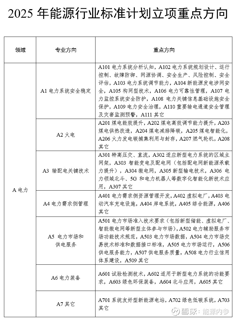 国家能源局：优化资质许可管理制度 支持电力新业态创新发展