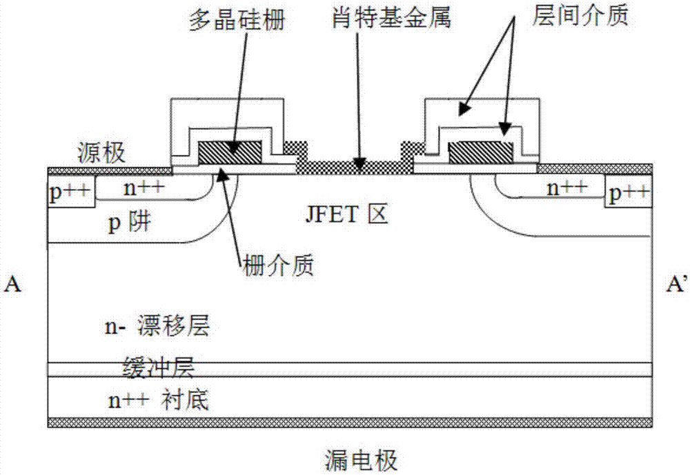 扬杰科技获得实用新型专利授权:“一种沟槽SiCMOSFET器件”