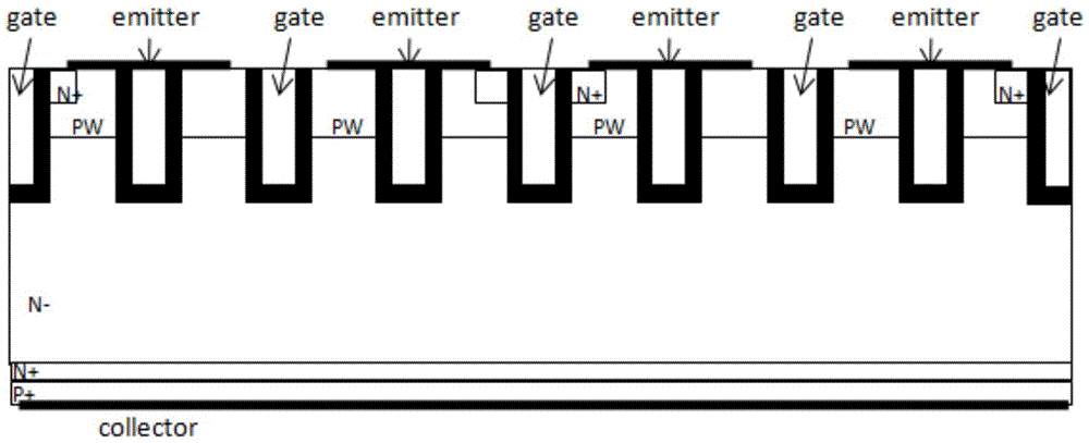 扬杰科技获得实用新型专利授权:“一种沟槽SiCMOSFET器件”