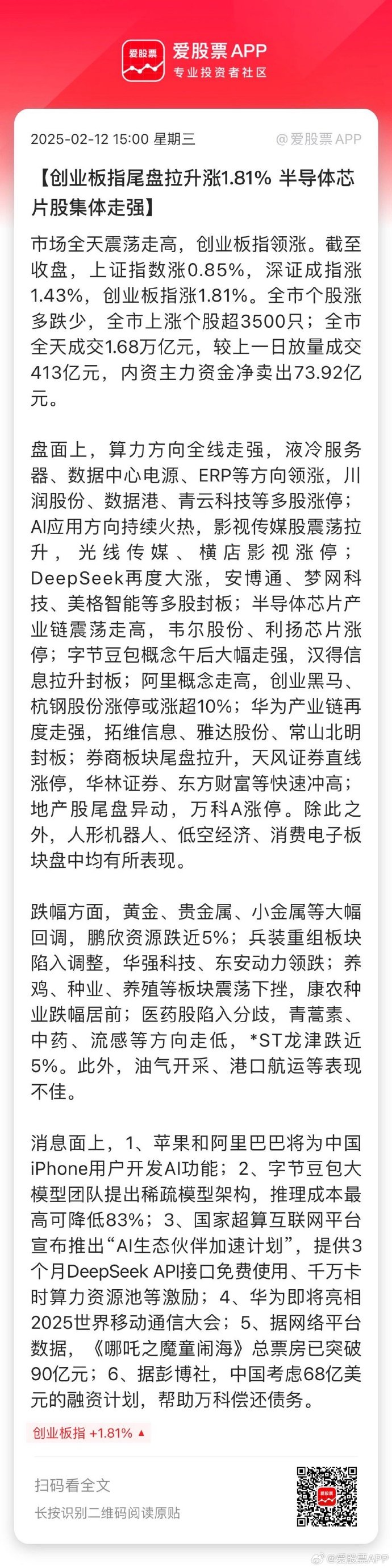 创业板指涨超1% 市场热点百花齐放