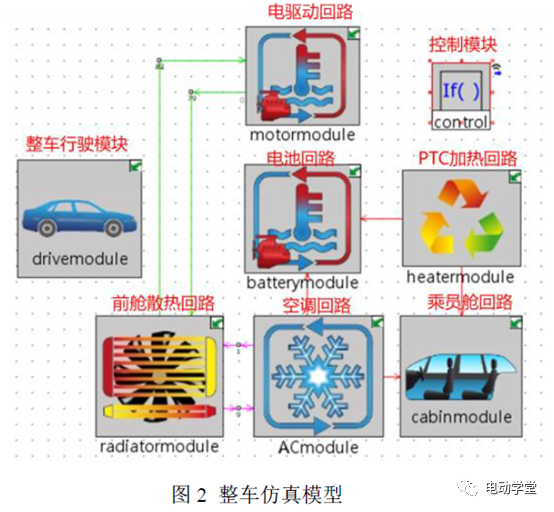 长城汽车获得实用新型专利授权:“一种车辆的热管理系统及车辆”