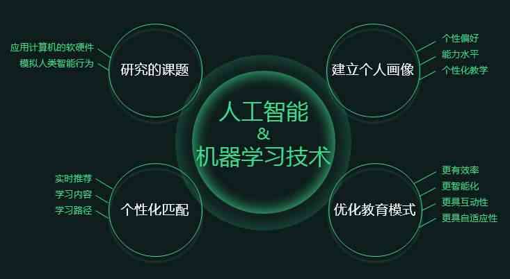 企业热招 AI发展催生人才新需求