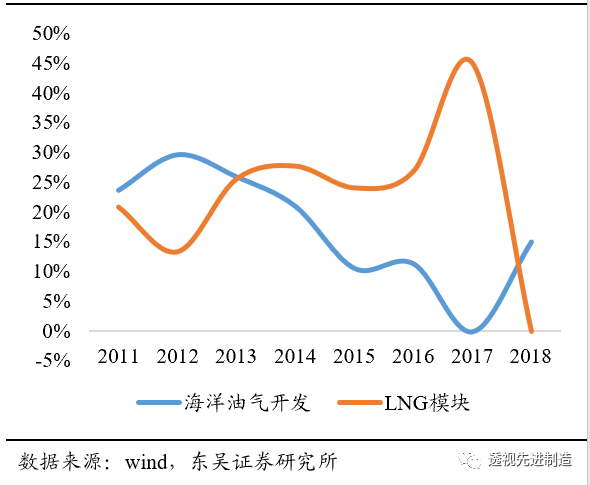 博迈科获得实用新型专利授权：“一种FPSO油气模块火灾智能消防联动装置”