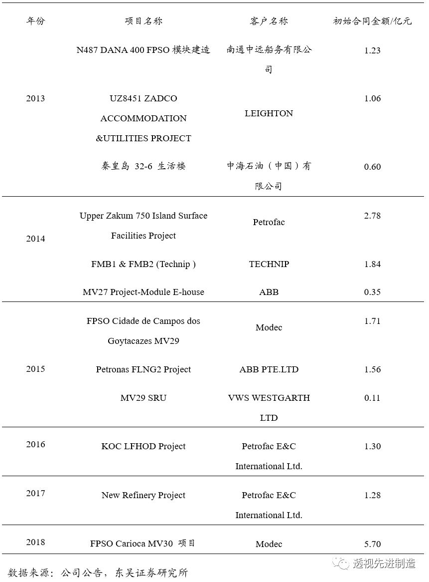 博迈科获得实用新型专利授权：“一种FPSO油气模块火灾智能消防联动装置”