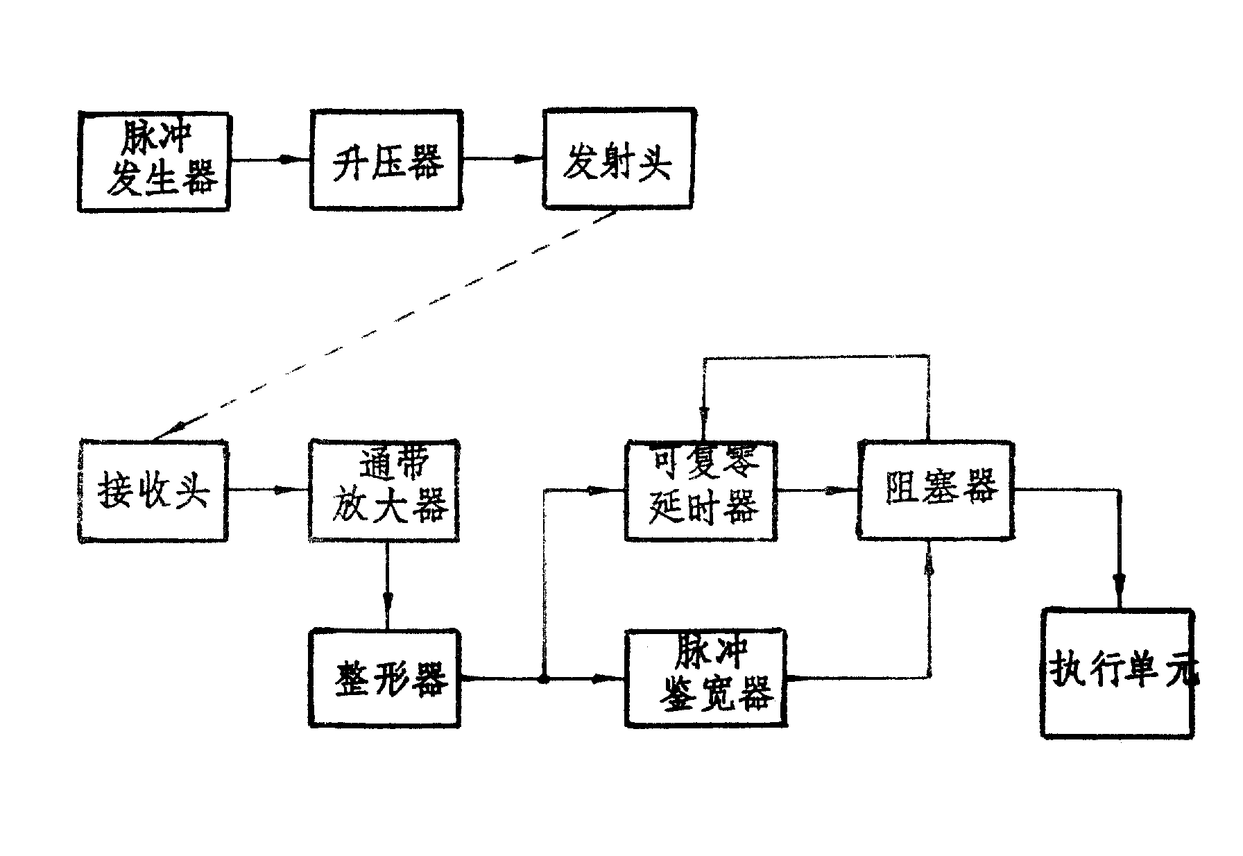 宏力达获得实用新型专利授权：“一种分离式高压电容取电器”