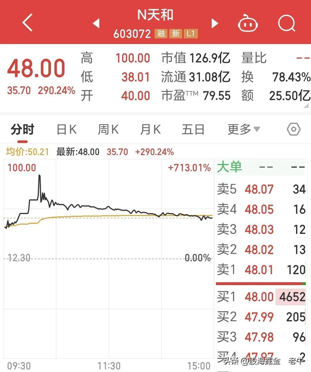 天和磁材6月9日龙虎榜数据