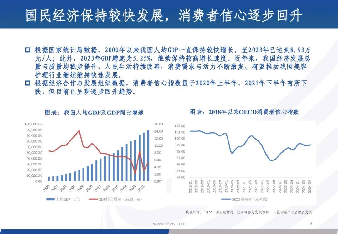 人保伴您前行,人保护你周全_2025年美妆行业全景调研及发展趋势预测