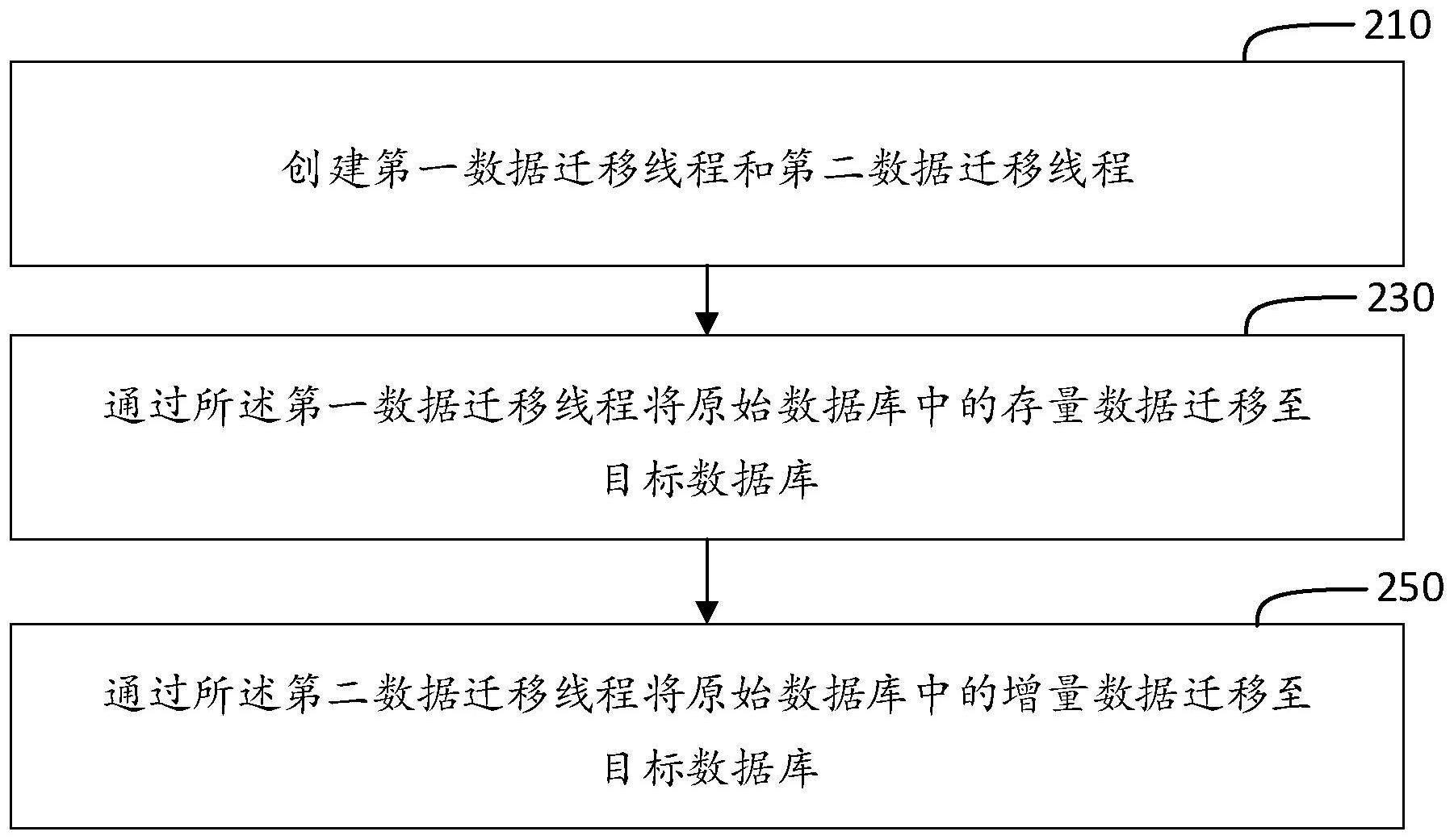 科大讯飞获得发明专利授权：“图像色彩迁移方法、装置、电子设备和存储介质”