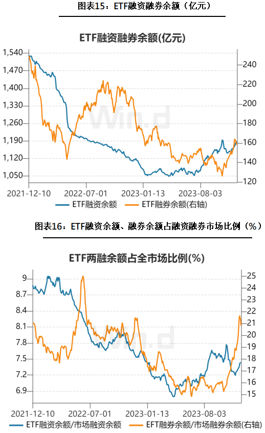 两市ETF两融余额较上一日增加6.16亿元